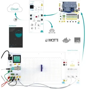 Từ cảm biến đến đám mây