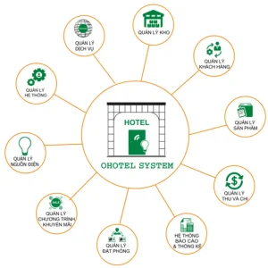 Phần mềm quản lý khách sạn