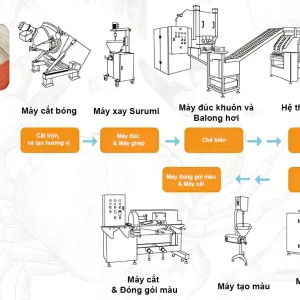 DÂY CHUYỀN CHẾ BIẾN THANH CUA – CÔNG SUẤT 600–800 KG/H