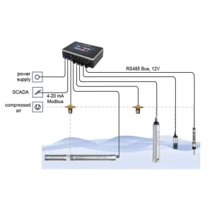 Hệ thống cảnh báo DO, NO2, TOC, pH, NH4