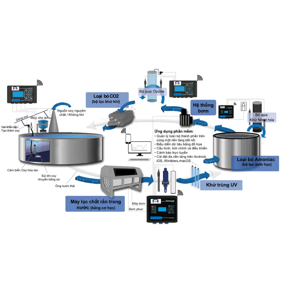 HT giám sát chất lượng nước mặn tự động