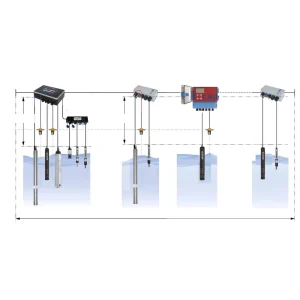 Hệ thống cảnh báo DO, NO2, TOC, pH, NH4